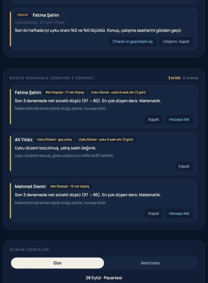 Koç paneli: bugün müdahale gereken 3 öğrenci. Net düşüşü ve 6 saat altı uyku işaretleri, her biri için önerilen adım.