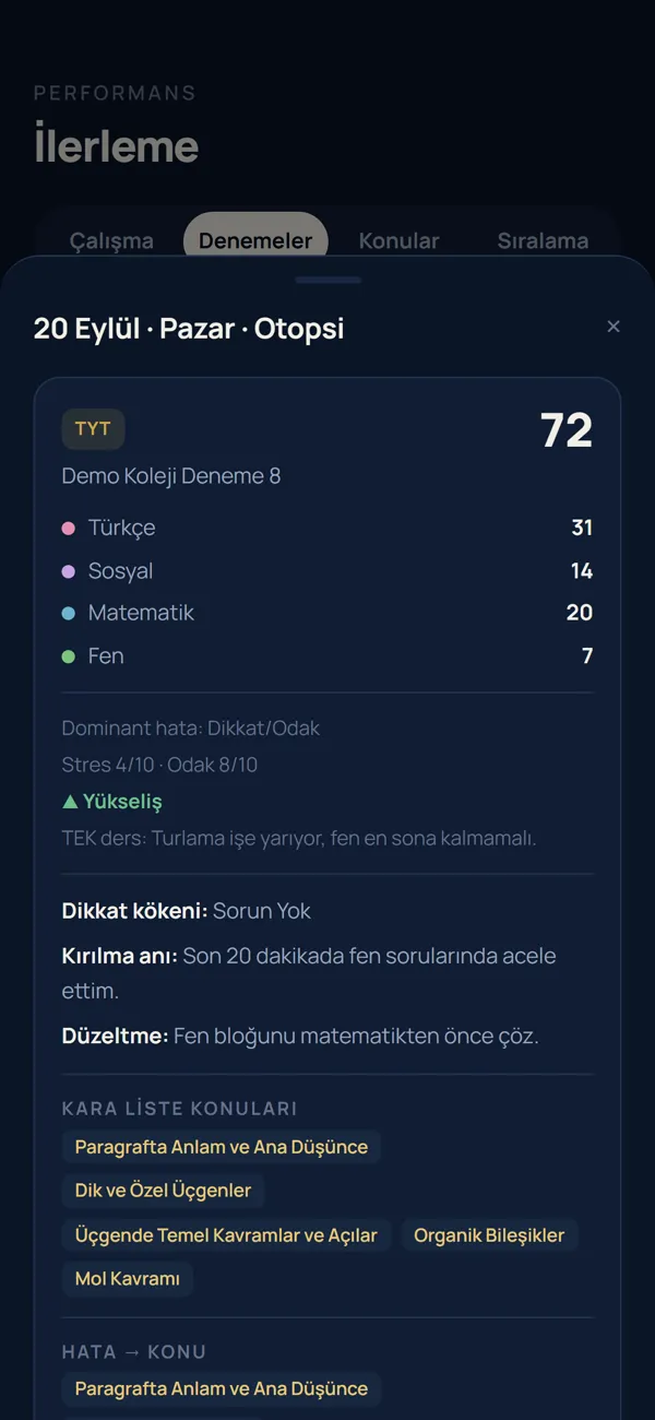 Deneme otopsisi: TYT 72 net, baskın hata dikkat ve odak, kırılma anı, düzeltme ve kara liste konuları.
