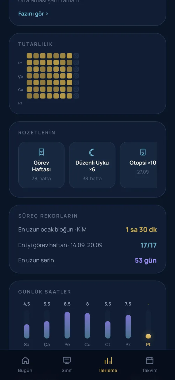 İlerleme ekranı: tutarlılık ızgarası, Görev Haftası ve Düzenli Uyku rozetleri, 53 günlük seri rekoru.