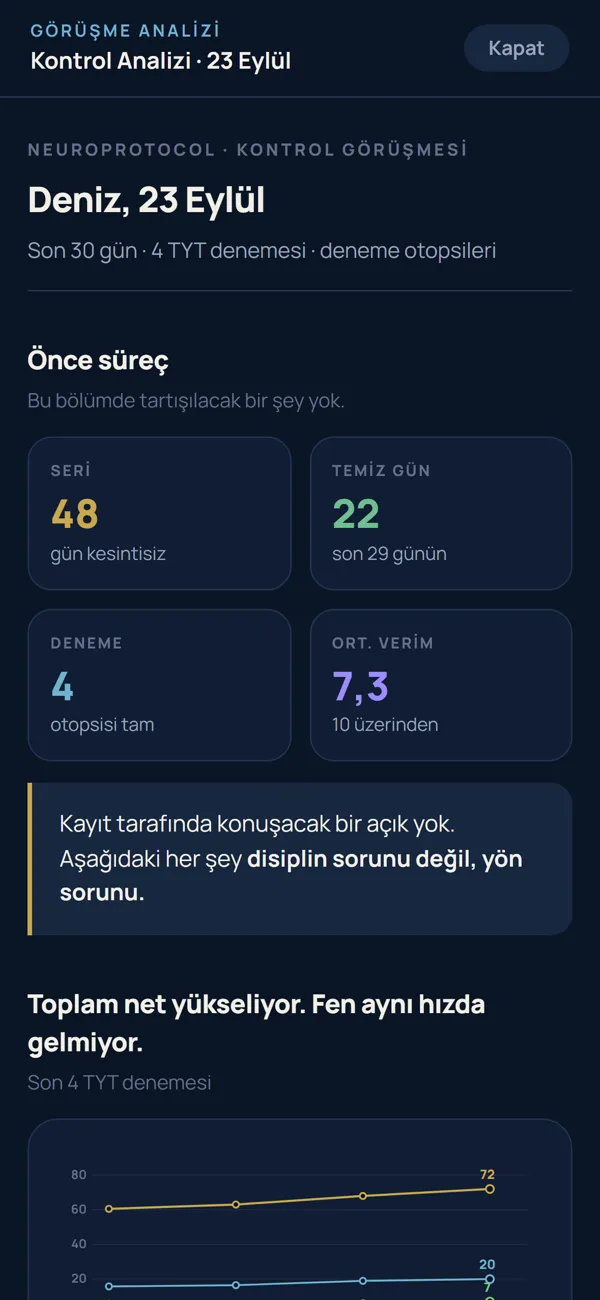 Kontrol görüşmesi analizi: 48 gün seri, 22 temiz gün, 4 deneme otopsisi, ortalama verim 10 üzerinden 7,3.