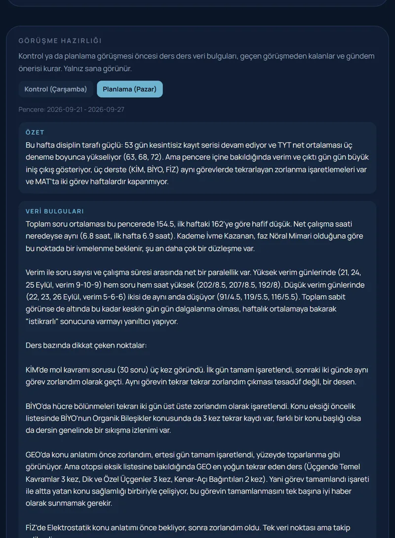 Görüşme hazırlığı, planlama görüşmesi: haftanın özeti ve ders ders veri bulguları. Yalnız koça görünür.